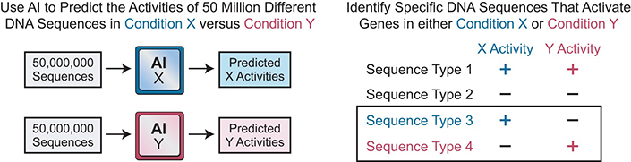 Kadonaga AI DNA GenesDev Graphic 705 5 18 23 c2cd5