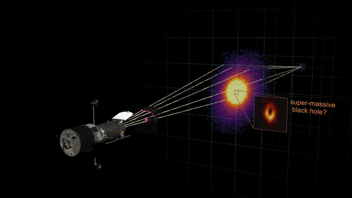 black hole - lensing geometry