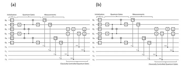 The proposed model-checking approach can be utilized to specify and verify quantum circuits along with their desired properties. The proposed model-checking approach can be utilized to specify and verify quantum circuits along with their desired properties.