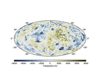 This illustration models the topography (in meters) of Ceres from NASA’s Dawn project, with green and blue colors. Some of the dwarf planet’s major craters are labeled. A ruler is below the image of Ceres showing, in meters, negative 8,000 to positive 8,000.