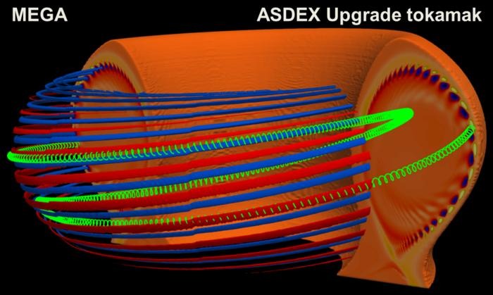 3D visualization of an ELM in the ASDEX Upgrade tokamak, simulated with the MEGA code. The tokamak volume is colored according to the ELM structure. The ELM interacts with the energetic particle, whose orbit is shown in green. 3D visualization of an ELM in the ASDEX Upgrade tokamak, simulated with the MEGA code. The tokamak volume is colored according to the ELM structure. The ELM interacts with the energetic particle, whose orbit is shown in green.