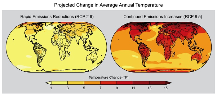 The best case (left) and worst case (right) scenarios considered in the National Climate Assessment both show temperature increases by the end of the century. The best case (left) and worst case (right) scenarios considered in the National Climate Assessment both show temperature increases by the end of the century.