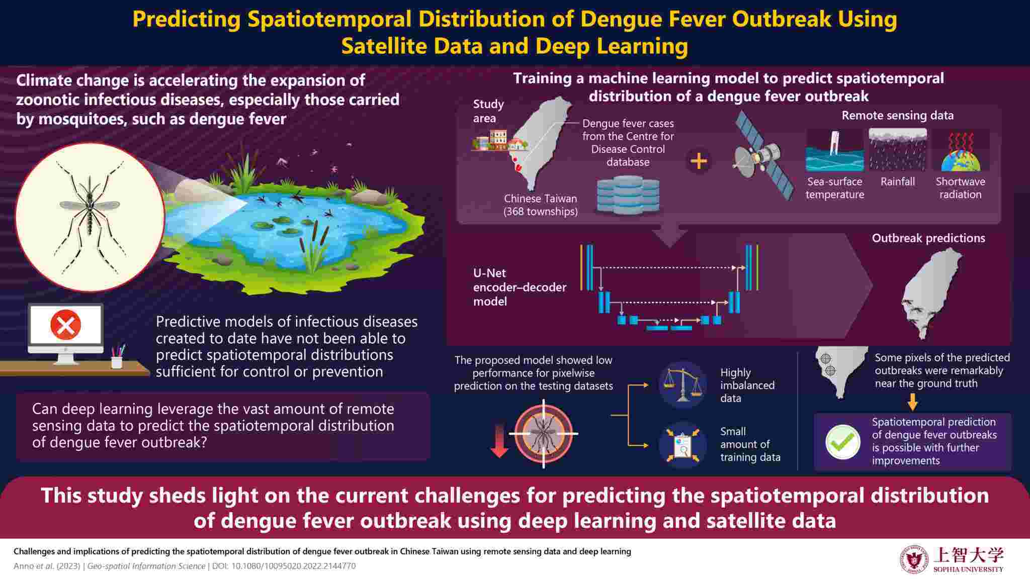 Climate change is making outbreaks zoonotic diseases, such as dengue fever, more frequent in Chinese Taiwan. Leveraging climatic data and artificial intelligence models could be a convenient strategy to predict the most likely time and place of future outbreaks, helping local governments give out early warnings to potentially affected areas. Climate change is making outbreaks zoonotic diseases, such as dengue fever, more frequent in Chinese Taiwan. Leveraging climatic data and artificial intelligence models could be a convenient strategy to predict the most likely time and place of future outbreaks, helping local governments give out early warnings to potentially affected areas.