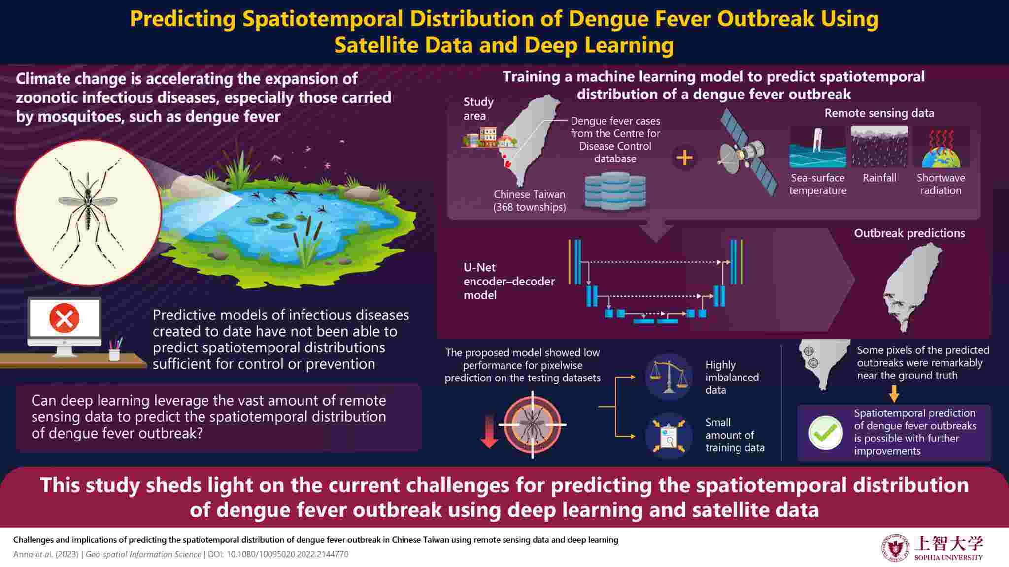 Climate change is making outbreaks zoonotic diseases, such as dengue fever, more frequent in Chinese Taiwan. Leveraging climatic data and artificial intelligence models could be a convenient strategy to predict the most likely time and place of future outbreaks, helping local governments give out early warnings to potentially affected areas.