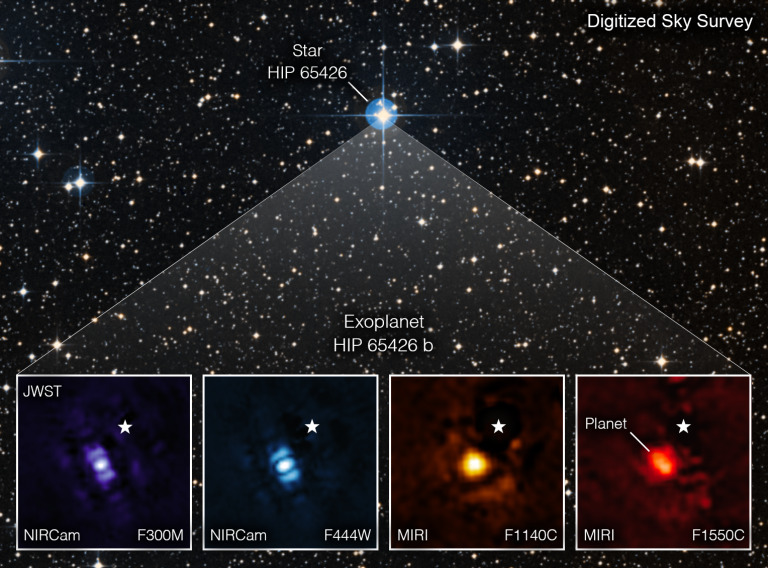 This image shows the exoplanet HIP 65426 b in different bands of infrared light, as seen from the James Webb Space Telescope: purple shows the NIRCam instrument’s view at 3.00 micrometers, blue shows the NIRCam instrument’s view at 4.44 micrometers, yellow shows the MIRI instrument’s view at 11.4 micrometers, and red shows the MIRI instrument’s view at 15.5 micrometers. These images look different because of the ways the different Webb instruments capture light. A set of masks within each instrument, called a coronagraph, blocks out the host star’s light so that the planet can be seen. The small white star in each image marks the location of the host star HIP 65426, which has been subtracted using the coronagraphs and image processing. The bar shapes in the NIRCam images are artifacts of the telescope’s optics, not objects in the scene. (Unlabeled version.) Credit: NASA/ESA/CSA, A Carter (UCSC), the ERS 1386 team, and A. Pagan (STScI).