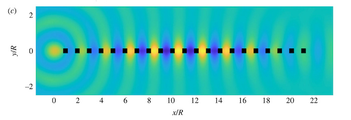 This image depicts a simulation of a type of acoustic wave known as a Rayleigh-Bloch wave. The light and dark stripes correspond to the peaks and troughs of the waves, showing how they interact with a row of square objects. The precise placement of the objects ensures that the waves closely follow the objects and dissipate quickly as they move away. These simulations are valuable for helping scientists comprehend the behavior of these waves in complex scenarios, such as when they encounter multiple non-circular objects. This image depicts a simulation of a type of acoustic wave known as a Rayleigh-Bloch wave. The light and dark stripes correspond to the peaks and troughs of the waves, showing how they interact with a row of square objects. The precise placement of the objects ensures that the waves closely follow the objects and dissipate quickly as they move away. These simulations are valuable for helping scientists comprehend the behavior of these waves in complex scenarios, such as when they encounter multiple non-circular objects.