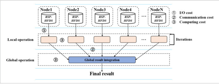 In the fingerprint-embedding framework for drug-target binding affinity prediction (FingerDTA), fingerprints of drugs and targets are calculated from the whole SMILES sequence and the whole amino acid sequence. Global information is extracted from these fingerprints by some fully connected layers. The global information is combined with baseline convolutional neural network models through an attention-like process that guides the convolutional neural network model training. In the fingerprint-embedding framework for drug-target binding affinity prediction (FingerDTA), fingerprints of drugs and targets are calculated from the whole SMILES sequence and the whole amino acid sequence. Global information is extracted from these fingerprints by some fully connected layers. The global information is combined with baseline convolutional neural network models through an attention-like process that guides the convolutional neural network model training.