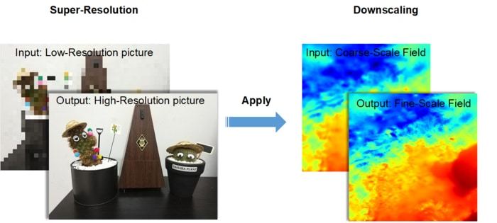 Like video and image enhancements, machine learning can improve model resolution  CREDIT Ruian Tie