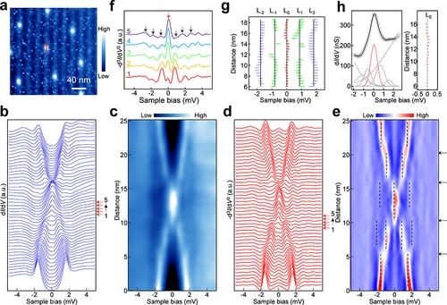 Fig. 2. MZM in vortices. (Image by Institute of Physics) 