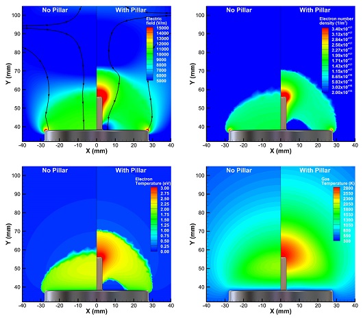 In research at Purdue, a simulation technique may help to reduce the cost of carbon nanostructures for research and commercial technologies, including advanced sensors and batteries. These graphs show how including a “dielectric pillar” might affect the manufacturing process. (Purdue University image/Gayathri Shivkumar and Siva Tholeti) 