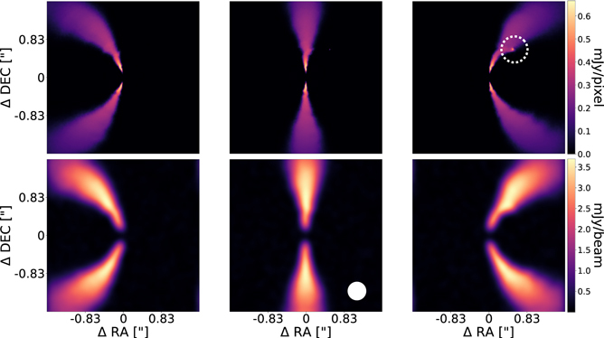 Figure 1. Example raw (top row) and convolved, noisy (bottom row) channel maps in a disk with a planet present. The planet (circled in white) is visible as a kink in the right column. The opposite velocity channel is shown in the left column, and the systemic channel is shown in the middle column. The beam size is indicated in the bottom middle image (solid white circle). This disk is one of the smallest and farthest simulated and is observed with some of the worst spatial resolutions, which is why the beam is so large. Figure 1. Example raw (top row) and convolved, noisy (bottom row) channel maps in a disk with a planet present. The planet (circled in white) is visible as a kink in the right column. The opposite velocity channel is shown in the left column, and the systemic channel is shown in the middle column. The beam size is indicated in the bottom middle image (solid white circle). This disk is one of the smallest and farthest simulated and is observed with some of the worst spatial resolutions, which is why the beam is so large.