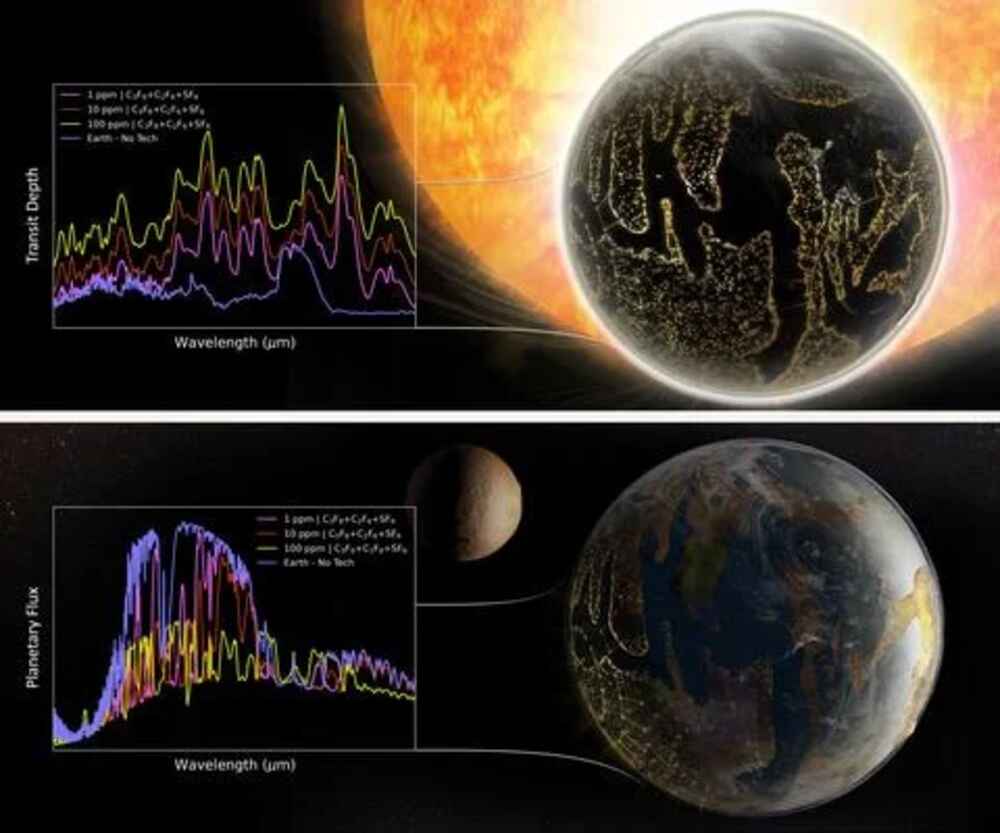Qualitative mid-infrared spectra of an Earth-like planet modified with artificial greenhouse gases. Qualitative mid-infrared spectra of an Earth-like planet modified with artificial greenhouse gases.