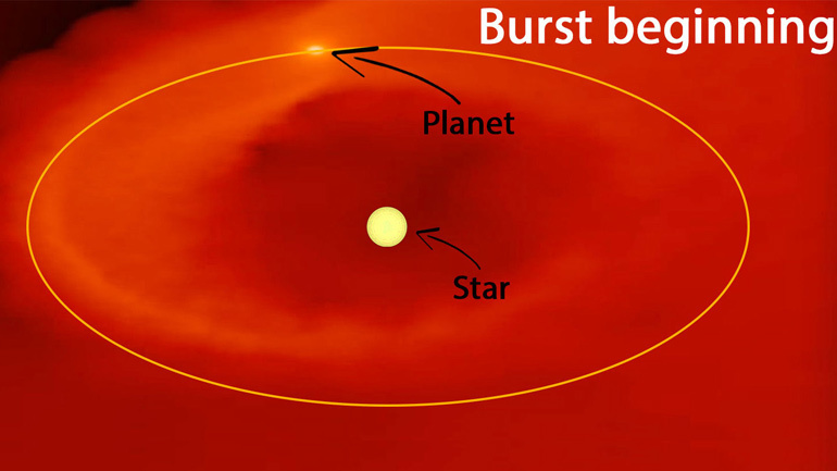 UK scientists' modeling shows how young planets are being eaten by a protostar