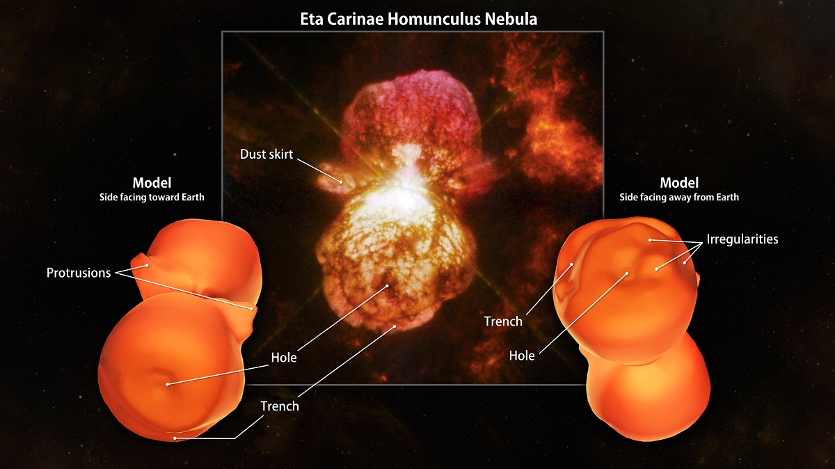 A New Shape Model of the Homunculus Nebula A New Shape Model of the Homunculus Nebula