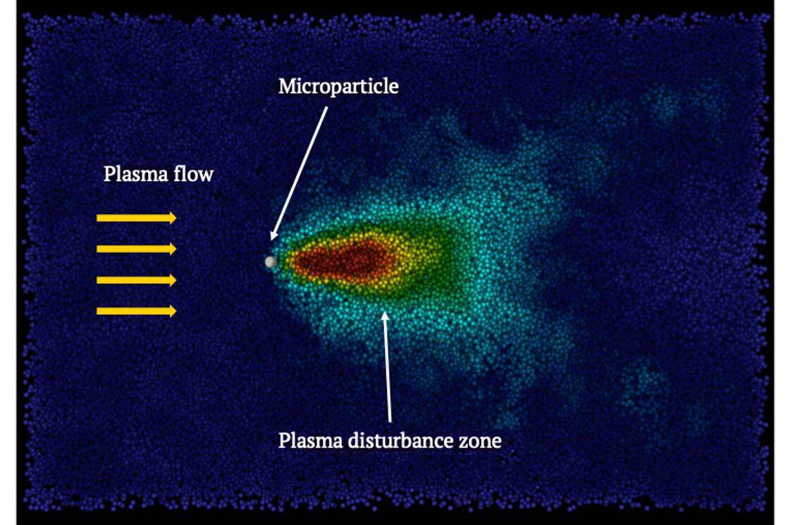 Plasma disturbance zone after microparticle in a plasma flow
