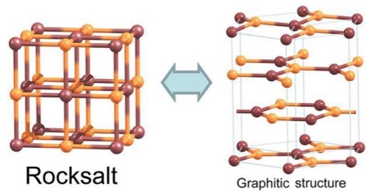 CAPTION Transition from a cubic arrangement into several hexagonal layers.