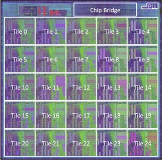 This is an annotated CAD tool layout of the Princeton Piton Processor showing 25 cores.