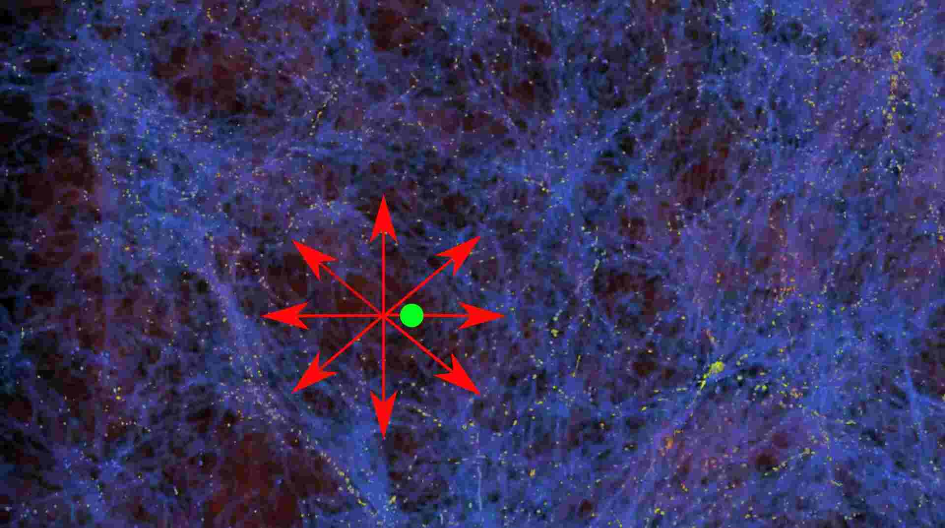 The image depicts the distribution of matter in space, where the blue color represents the matter and the yellow dots represent individual galaxies. The Milky Way, shown in green, is located in an area with low matter density. The galaxies within the bubble move towards the direction of higher matter densities, as indicated by the red arrows. This suggests that the universe is expanding faster inside the bubble. The image is credited to AG Kroupa from the University of Bonn. The image depicts the distribution of matter in space, where the blue color represents the matter and the yellow dots represent individual galaxies. The Milky Way, shown in green, is located in an area with low matter density. The galaxies within the bubble move towards the direction of higher matter densities, as indicated by the red arrows. This suggests that the universe is expanding faster inside the bubble. The image is credited to AG Kroupa from the University of Bonn.