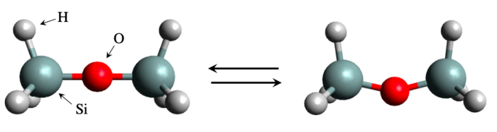 A global team of scientists considered the bending energy of a silicate molecule, disiloxane. Although the system appears to be simple and tractable, the bending energy calculation is actually a difficult problem to solve by the conventional simulation methods.  CREDIT Kenta Hongo from JAIST.