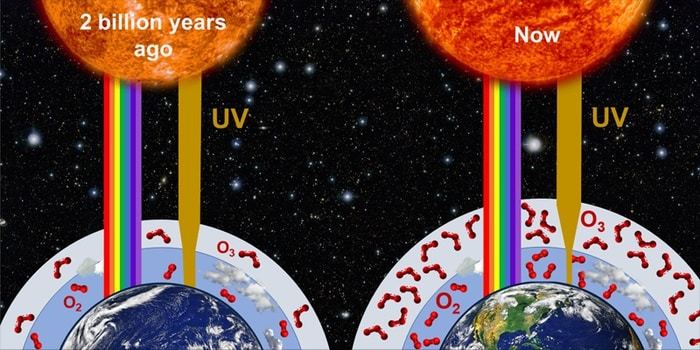 Graphic showing how UV radiation on Earth has changed over the last 2.4 billion years. Credit Gregory Cooke.