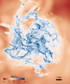 Visualization showing a face-on projection of gas density in the inner 14-kiloparsec (kpc) region of a simulated galaxy with a velocity dispersion of 50 kilometers per second. Image Credit: Taysun Kimm, Princeton NASA Science & Technology Featured at SC13