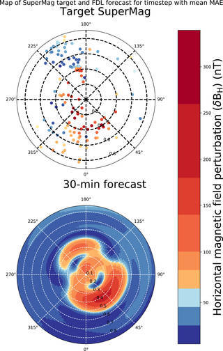 DAGGER’s developers compared the model’s predictions to measurements made during solar storms in August 2011 and March 2015. At the top, colored dots show measurements made during the 2011 storm. Colors indicate the intensity of geomagnetic perturbations that can induce currents in electric grids, with orange and red indicating the strongest effects. DAGGER’s 30-minute forecast for that same time (bottom) shows the most intense perturbations in approximately the same locations around Earth’s north pole. Credits: V. Upendran et al.