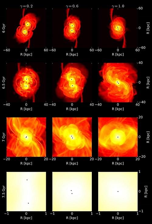 Snapshots of the 120 million particle simulation of two merging dwarf galaxies, which each contain a blackhole, between 6 and 7.5 billion years. Snapshots of the 120 million particle simulation of two merging dwarf galaxies, which each contain a blackhole, between 6 and 7.5 billion years.