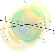 Black hole scattering study raises eyebrows