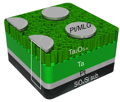 Rice discovery boosts memory technology